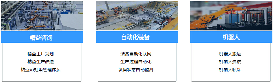 6686体育在汽车行业的产品和服务