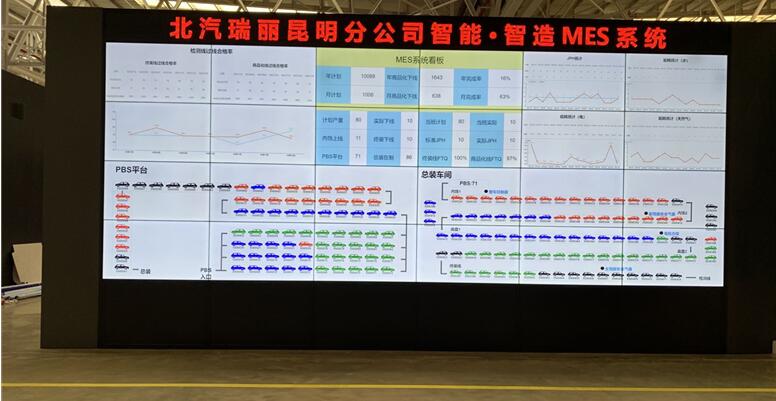 （6686体育MES系统PMC平台展示屏）