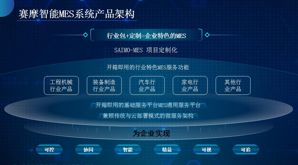  6686体育MES生产管理系统