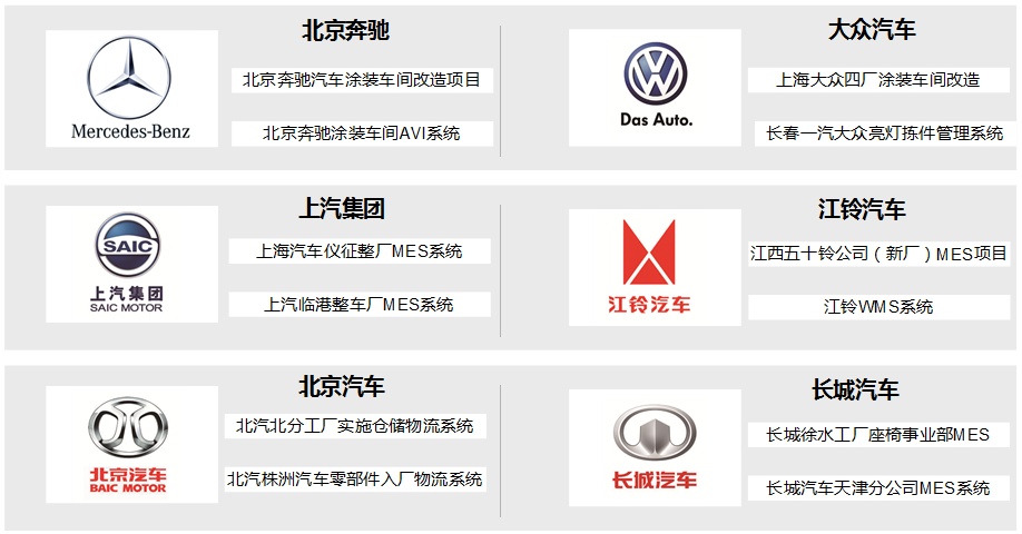 6686体育在汽车行业的客户