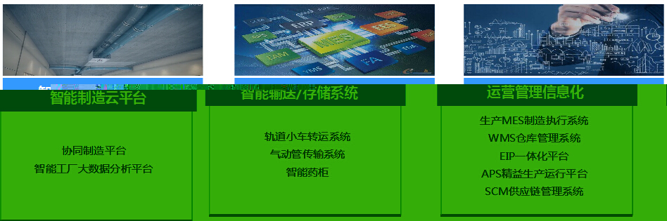 6686体育食品医药行业产品